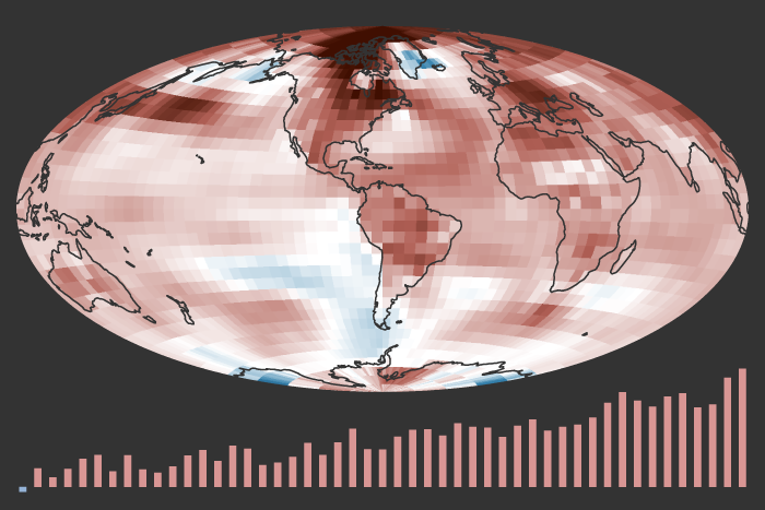Map of global temperature anomalies combined with a bar chart of annual anomalies since 1976