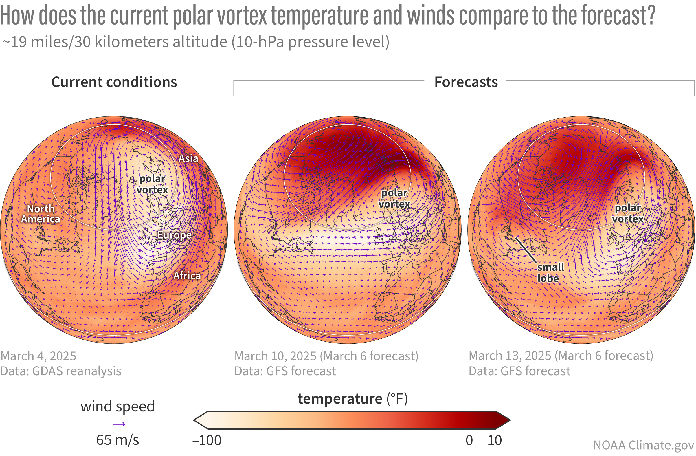 maps of temperature and winds over Northern Hemisphere