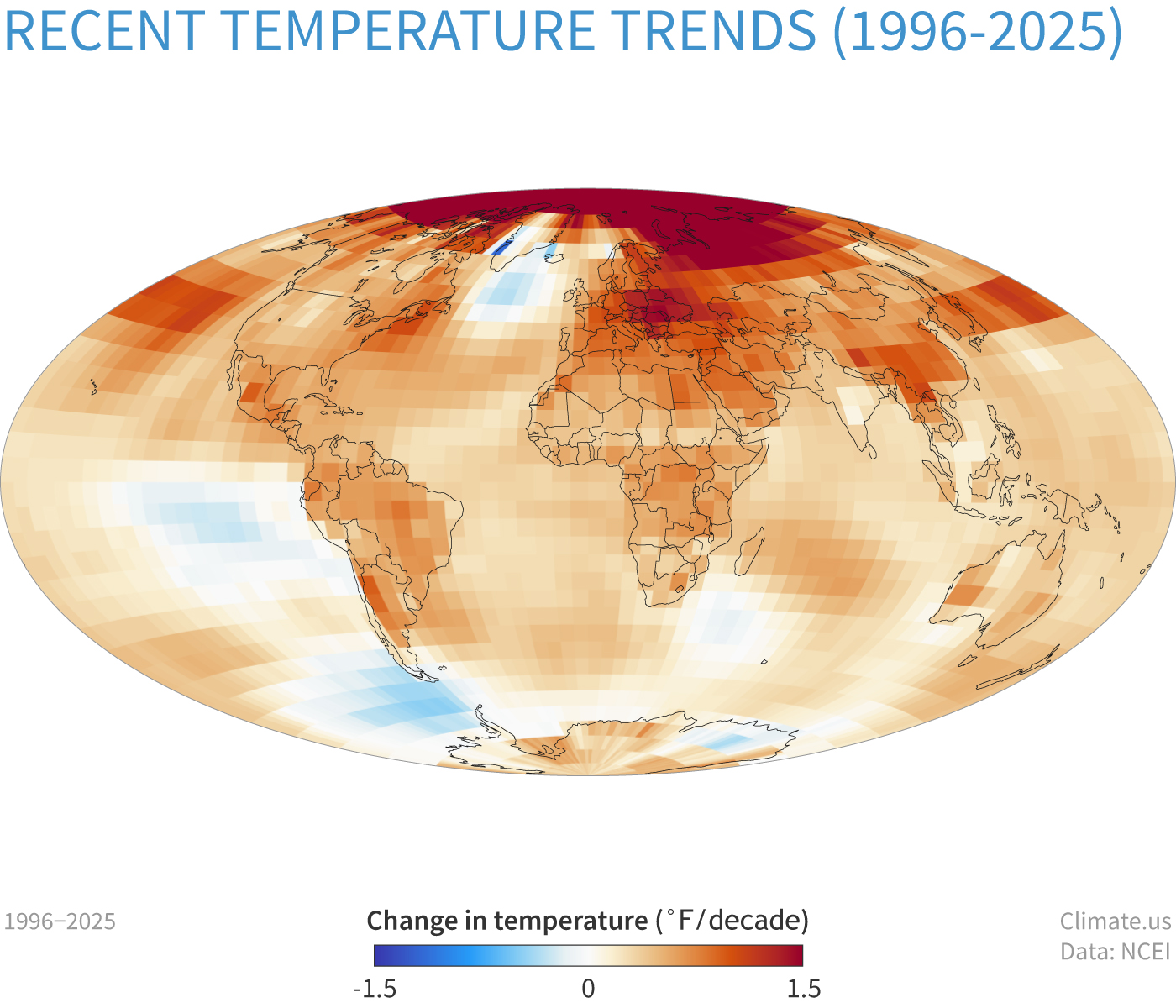 Global map of trends in average surface temperature from 1996 to 2025. Overall, land areas warmed faster than oceans. The most extreme warming (darkest red) was in the northern high latitudes, and parts of Eurasia and the Middle East.