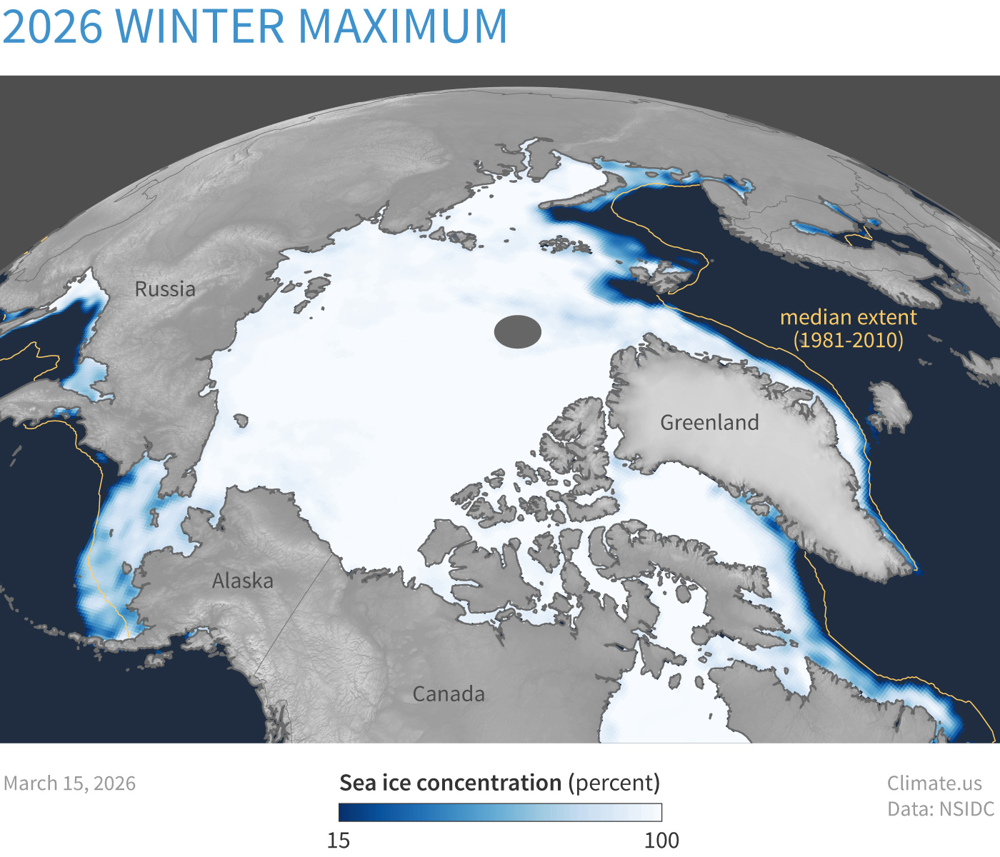 Map of Arctic Ocean and surrounding continents showing March 15, 2026 sea ice concentration compared to the historical median from 1981-2010.