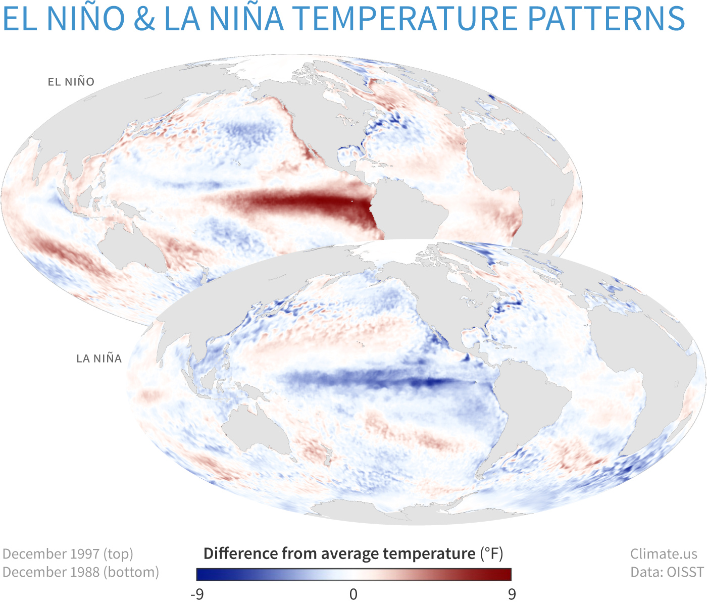 Maps of difference from average sea surface temperature across the tropical Pacific Ocean during a strong El Niño (top) and a strong La Niña (bottom).
