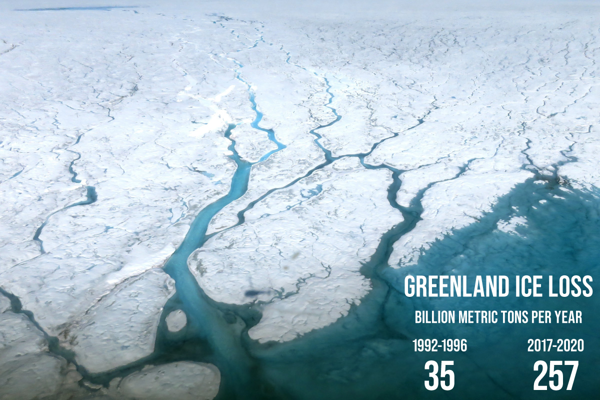 Infographic showing melt streams on Greenland Ice Sheet with summary text in lower right corner indicating Greenland ice sheet loss has increased 7-fold in the past three decades, from about 35 billion tons per year from 1992–1996 to 257 billion tonnes per year from 2017-2020.