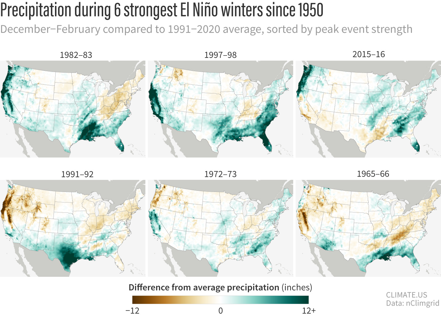 Two rows of small U.S. maps showing how even during strong El Niño events, winter precipitation patterns vary in their details