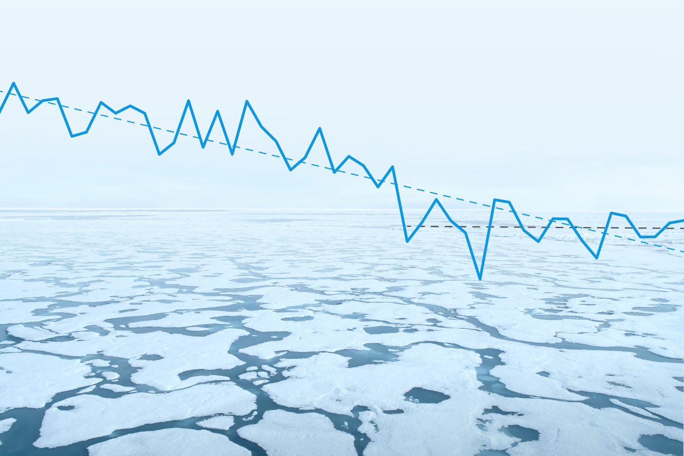 Line graph of Arctic sea ice summer minimum from 1979 to 2026 on top of a photograph of melting sea ice taken this summer