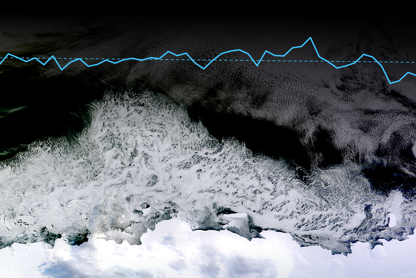Line graph of Antarctic sea ice overlaid on satellite image