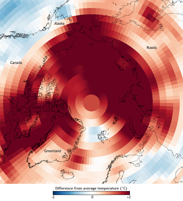 Arctic Warming Exceeds Global Average