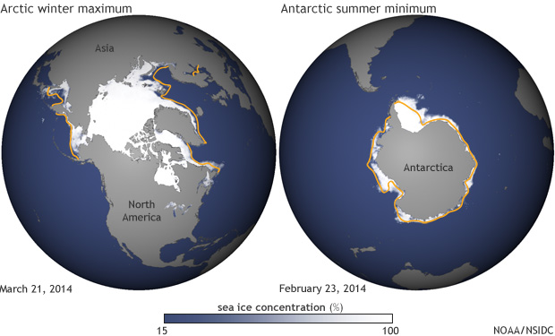Sea ice update: 2014 Arctic winter maximum, Antarctic summer minimum