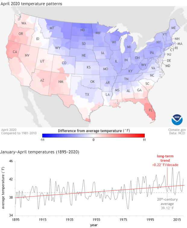 U.S. temperature and precipitation near average in April 2020