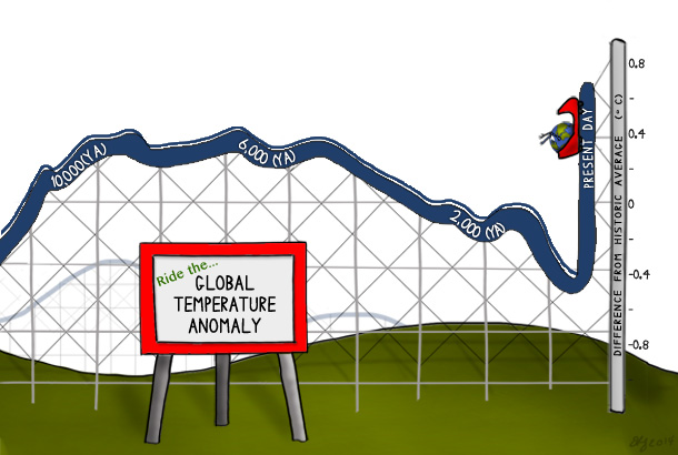 cartoon of global temperature over the past 10,000 yearsdrawn as a roller coaster track