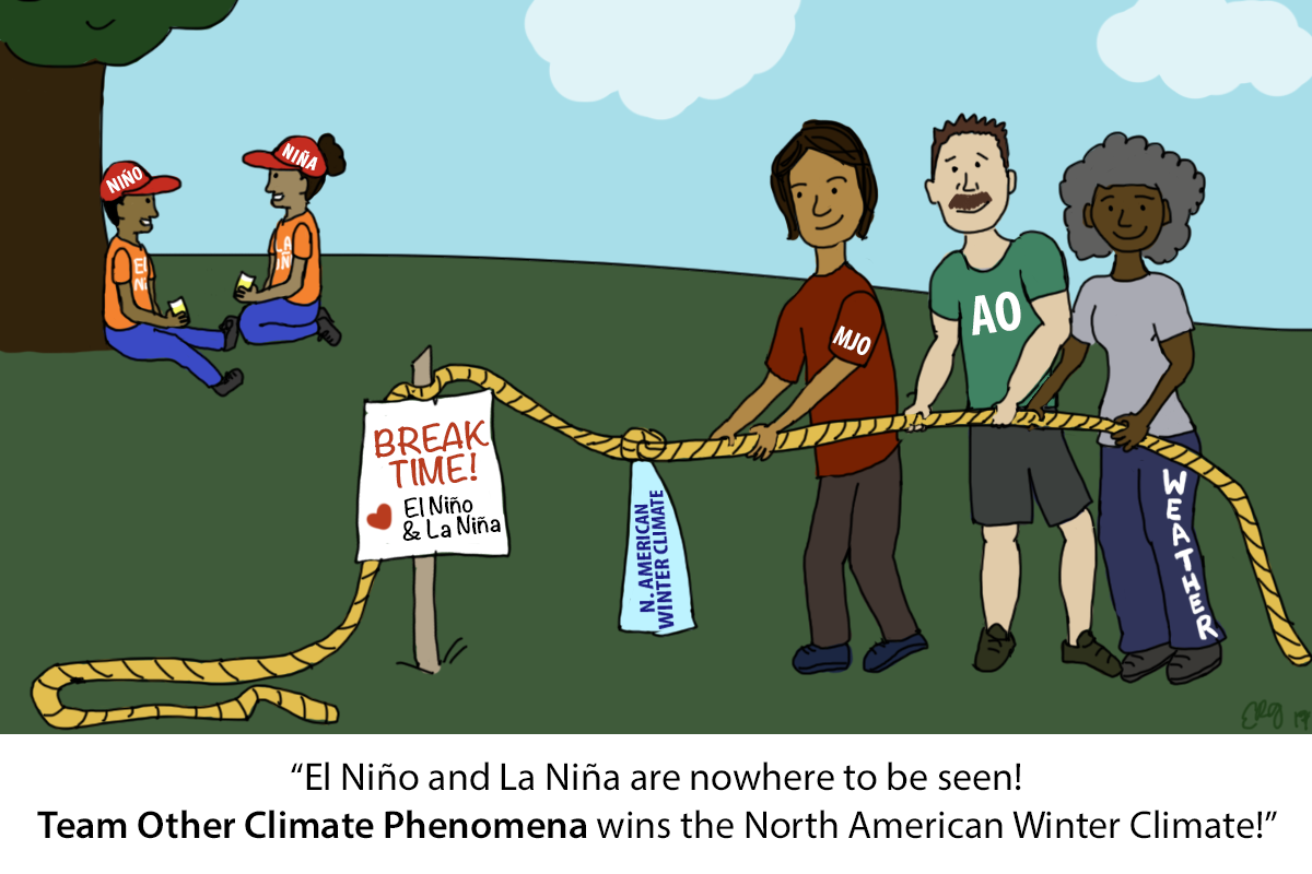 Cartoon showing a tug of war with only one side
