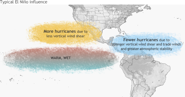Typical El Nino conditions