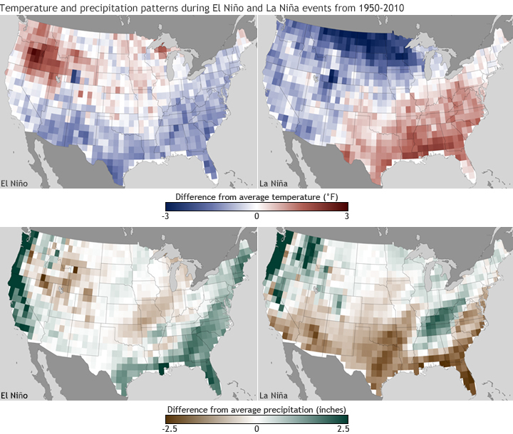 El Niño and U.S. winter weather