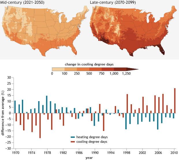 U.S. energy savings due to global warming? Not so fast...