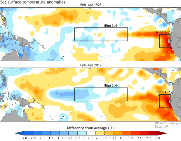 Comparison of SST in 1925 and 2017