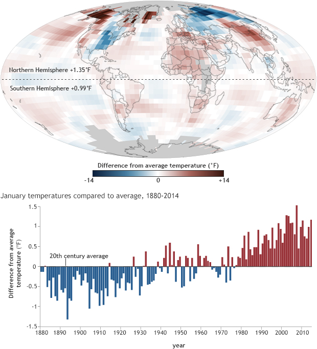 Despite regional cold extremes, January temperatures 4th warmest 