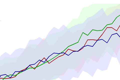 Global Temperature projections