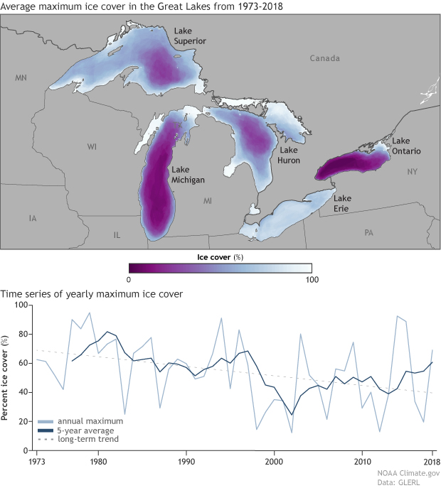 Great Lakes ice cover decreasing over last 40 years