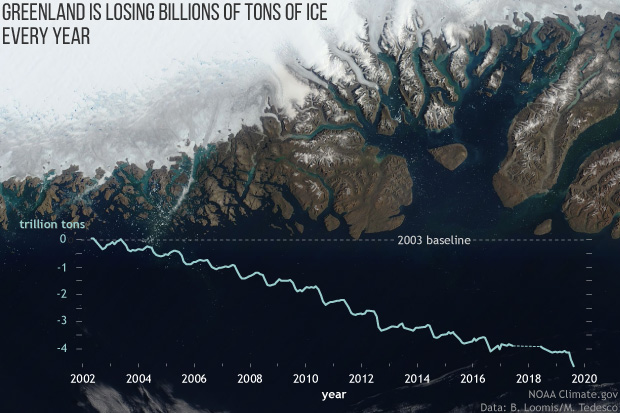 2019 Arctic Report Card: Melt season on Greenland Ice Sheet rivals record for area and duration