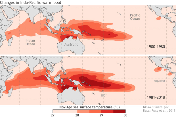 A warm pool in the Indo-Pacific Ocean has almost doubled in size, changing global rainfall patterns