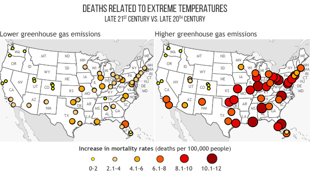National Climate Assessment: Reducing greenhouse gas emissions will save thousands of lives in the U.S.