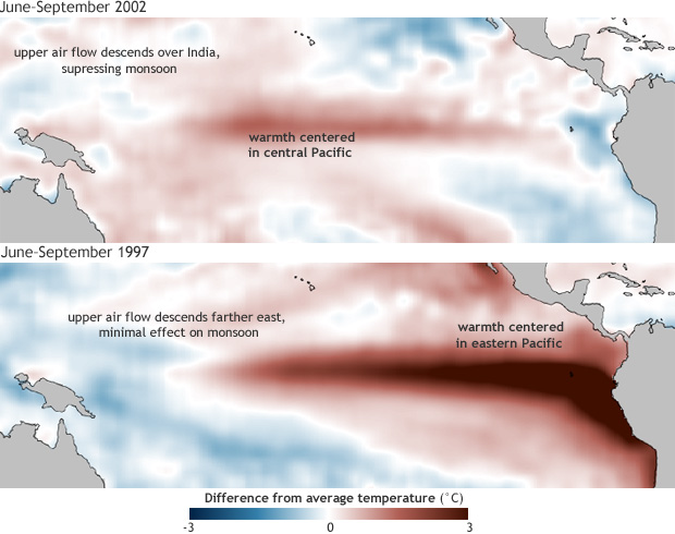 Will El Niño dry out the Indian monsoon? Well, it’s complicated.