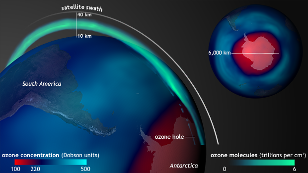 Cold winter leads to large, late Antarctic ozone hole in 2015