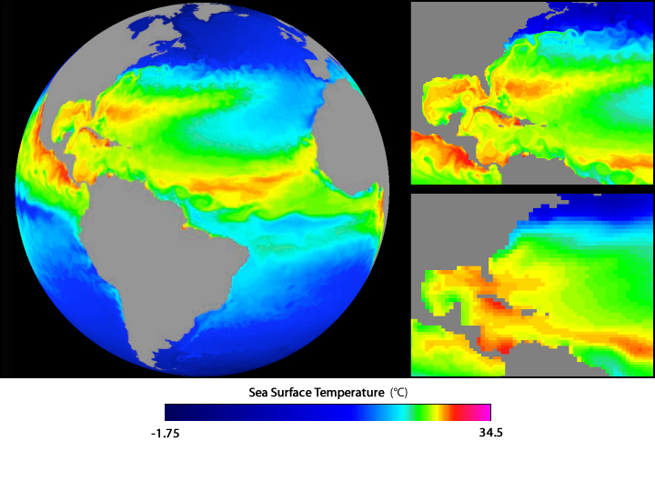 Modeling Sea Surface Temperature