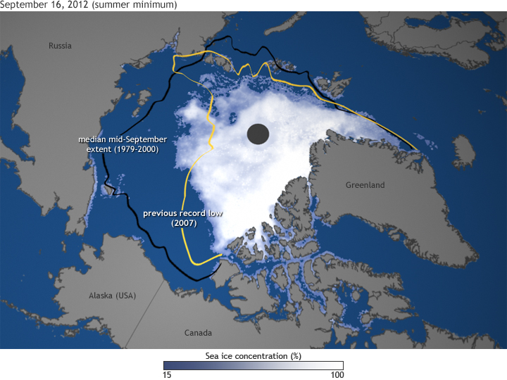 Arctic sea ice: 2012 record low was 18% smaller than previous record, nearly 50 percent below average