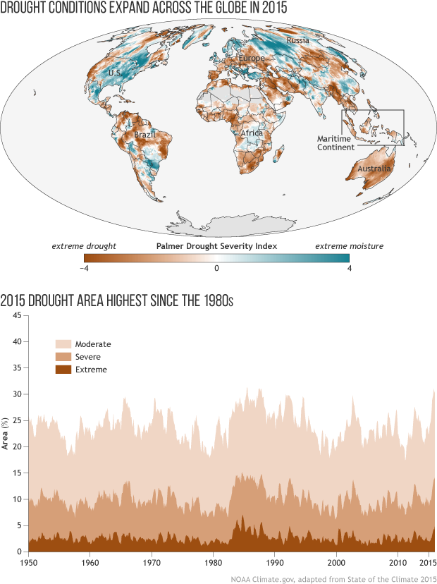2015 State of the Climate: Drought