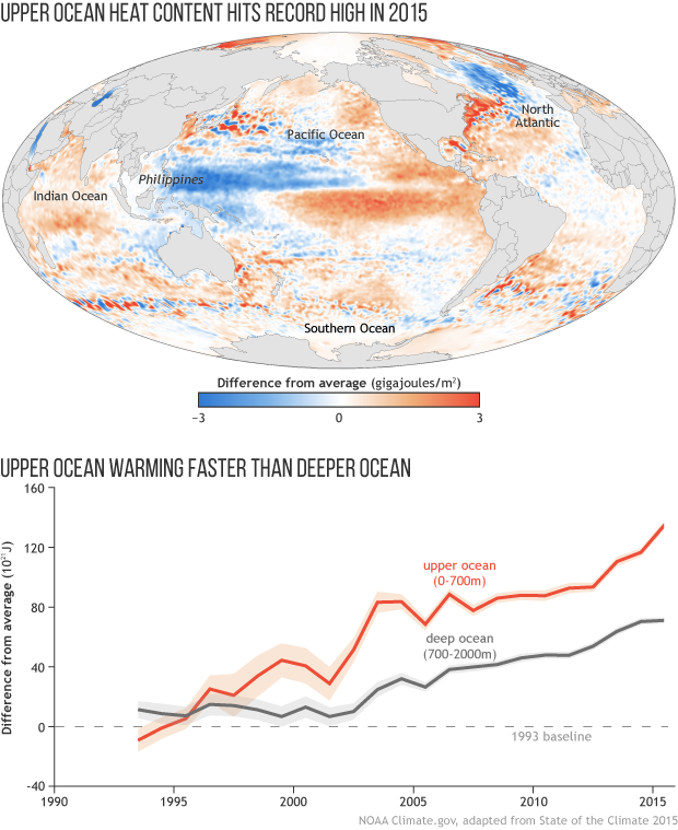 2015 State of the Climate: Ocean heat storage