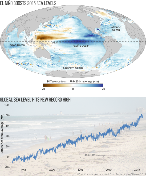 2015 State of the Climate: Sea Level