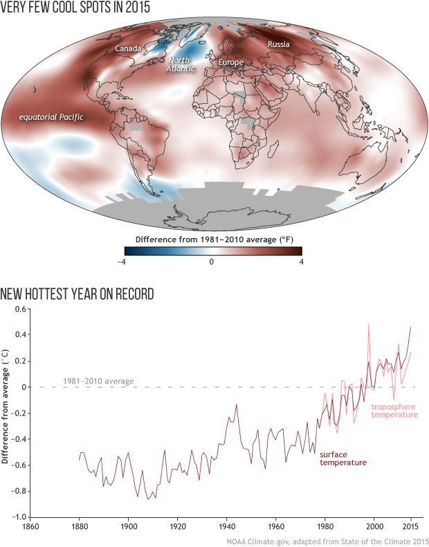 2015 State of the Climate: Global Temperature