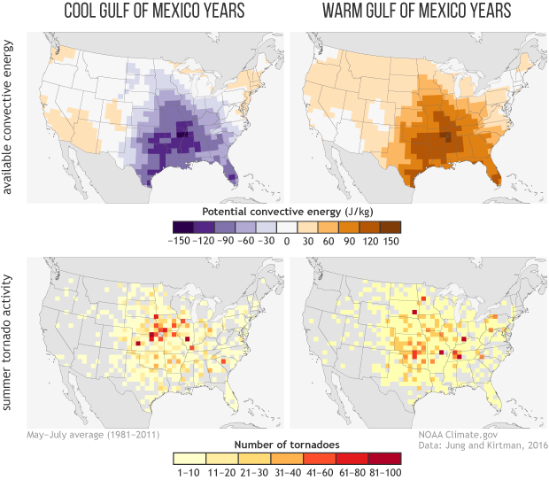 Water temperatures in Gulf could give advance warning of summer tornado activity