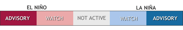 Alert system