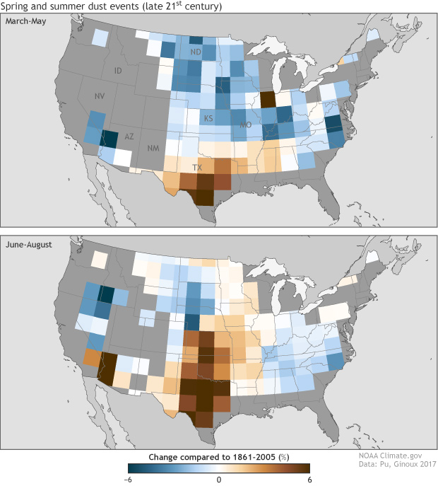 Models warn of dustier summers in U.S. Southwest and Southern Plains, but Northern Plains may see fewer dust storms year round