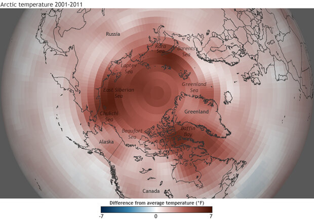 Arctic temperature trends