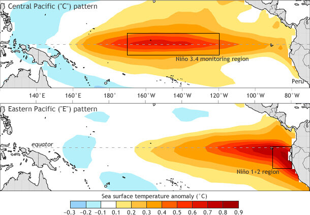 Pattern of sea surface temperature deviation from average