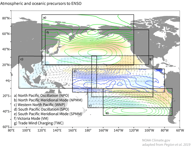 Animation of 7 climate patterns that are sometimes precursors to El Niño