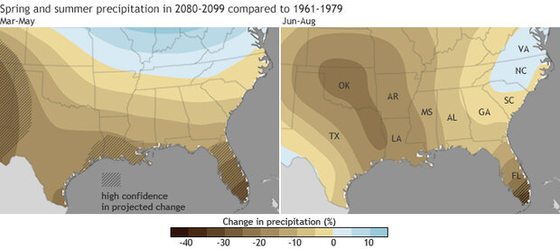 Projected precipitation