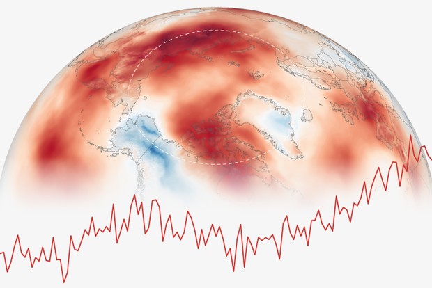 Arctic Report Card 2022 temperature anomaly map and graph