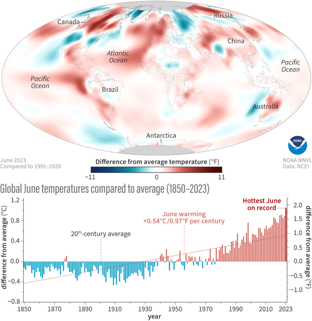 Global map of June temperature paired with a bar graph of June temperature anomalies over time