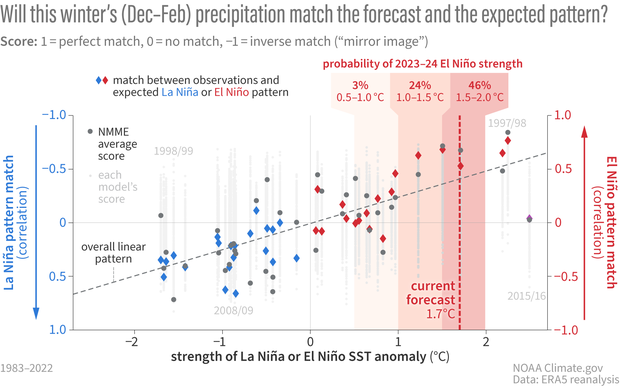 scatterplot of match scores with an overlay whoing where 2023-24 forecast would fall