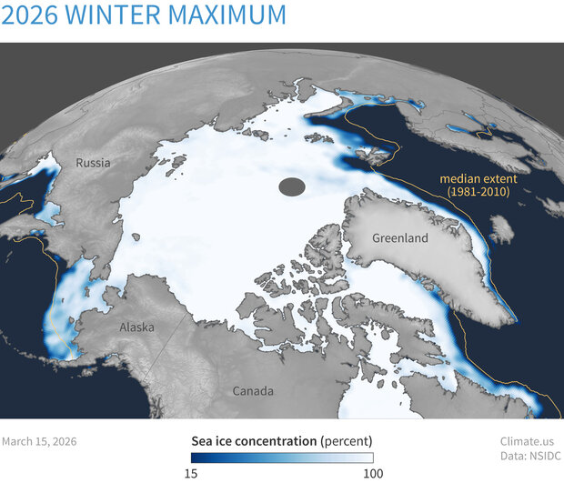 Map of Arctic Ocean and surrounding continents showing March 15, 2026 sea ice concentration compared to the historical median from 1981-2010.