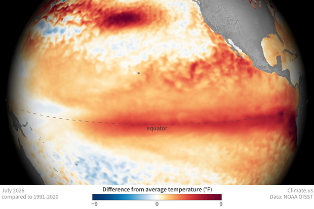 Map of sea surface temperatures in the Pacific Ocean in July 2026 compared to the 1991-2020 average. Temperatures across the equator were warmer than average (orange, red), a sign that El Niño has emerged.