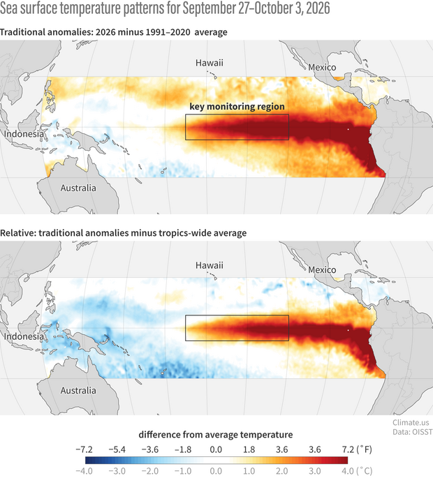 Two maps showing traditional anomalies and relative (traditional minus tropics-wide average) for sea surface temperature patterns for September 27 through October 3, 2026