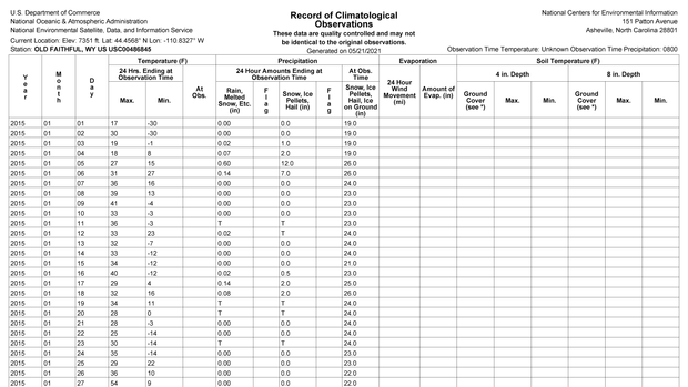 Example thumbnail image for Daily Temperature and Precipitation Reports - Data Tables