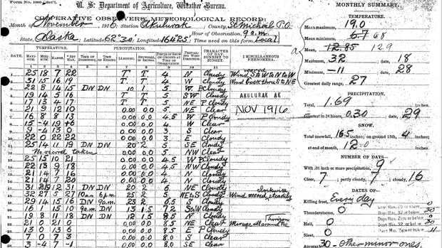 Example thumbnail image for Cooperative Observer's Network Observation Forms - Data Tables