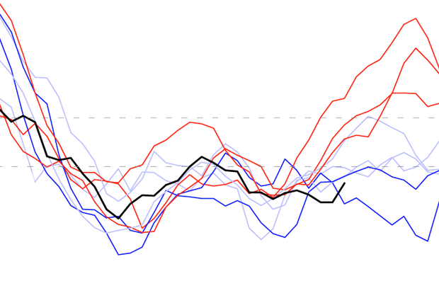 Line graph showing the three-year evolution of all La Niñas on record