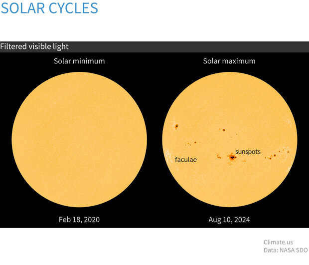 Large map image for INCOMING SUNLIGHT