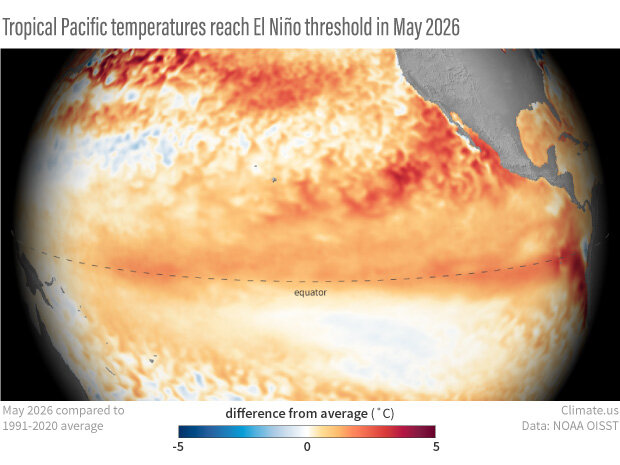 Spherical map centered on tropical Pacific Ocean showing warm sea surface temperature anomalies across the equator in red and orange colors